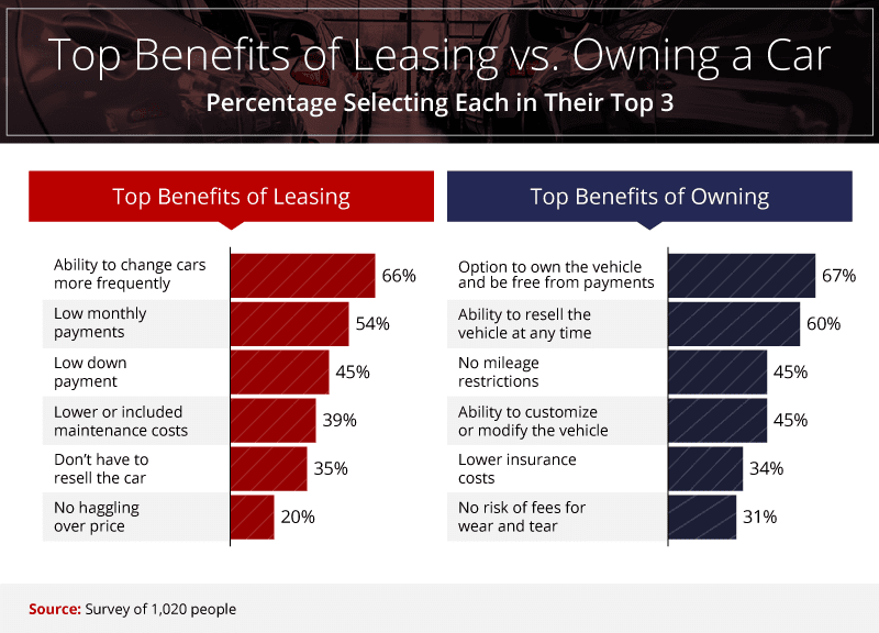 When to Lease or Own?